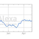 Illustration for article titled Gawker Media relative domain traffic, ranked